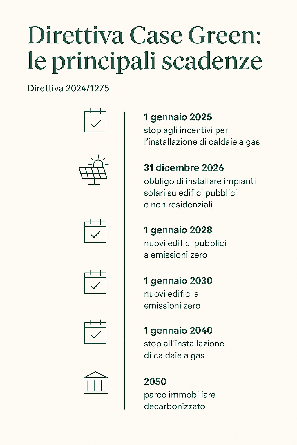 direttiva-case-green-deadline